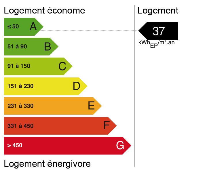 Bilan énergétique